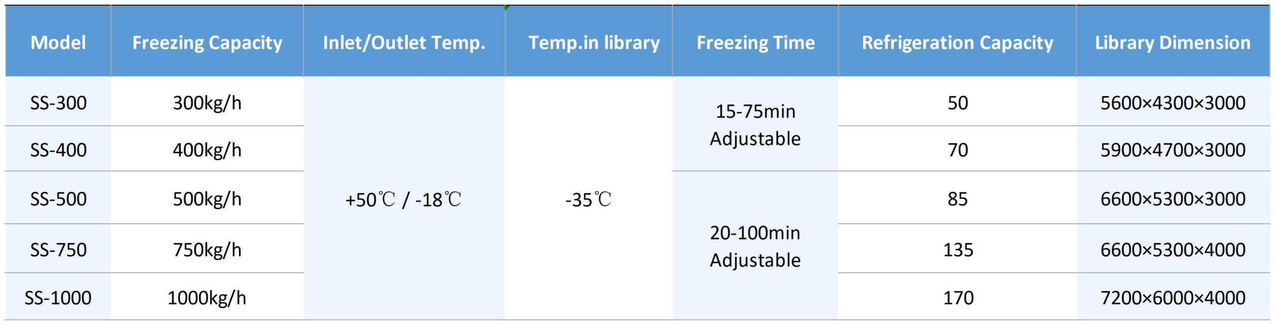 Single Spiral Freezer Technical Specification