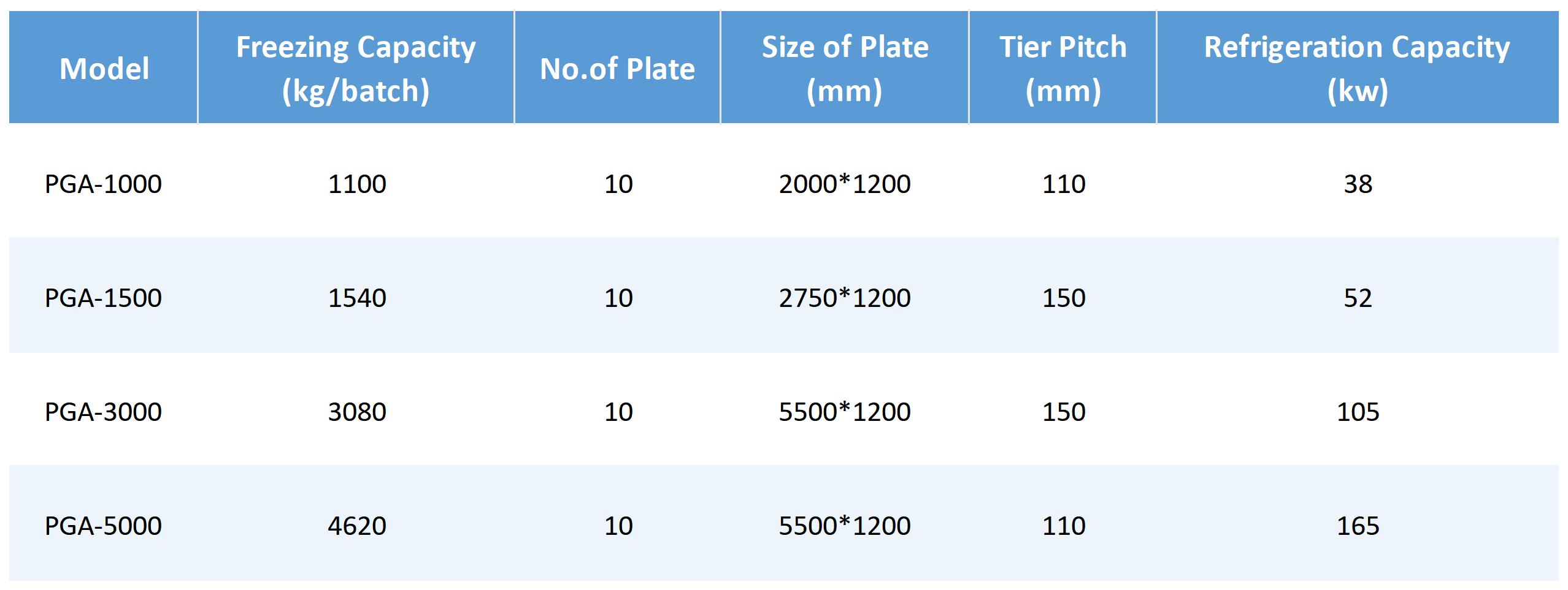 Shelf Plate Freezer Parameter