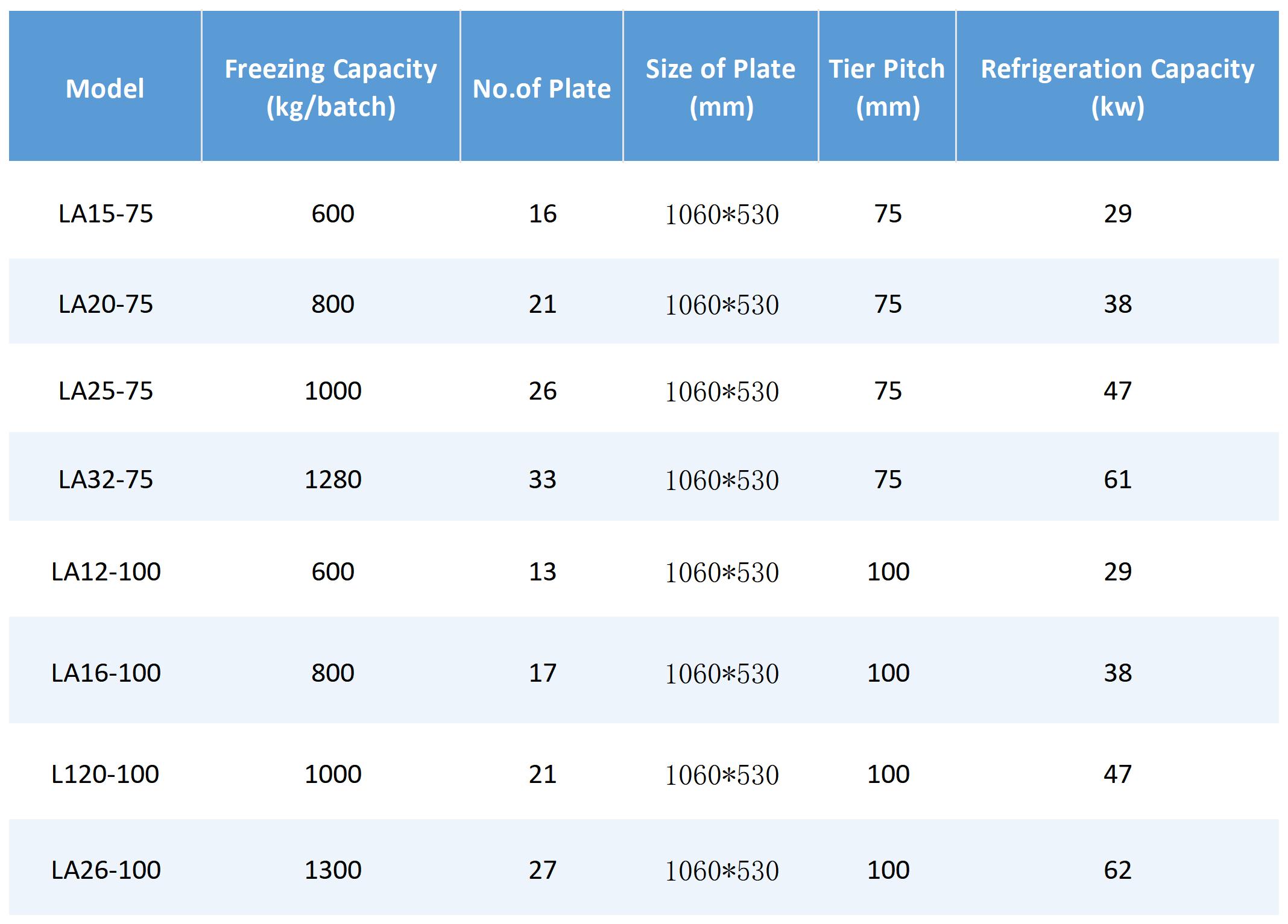 Vertical Plate Freezer Parameter