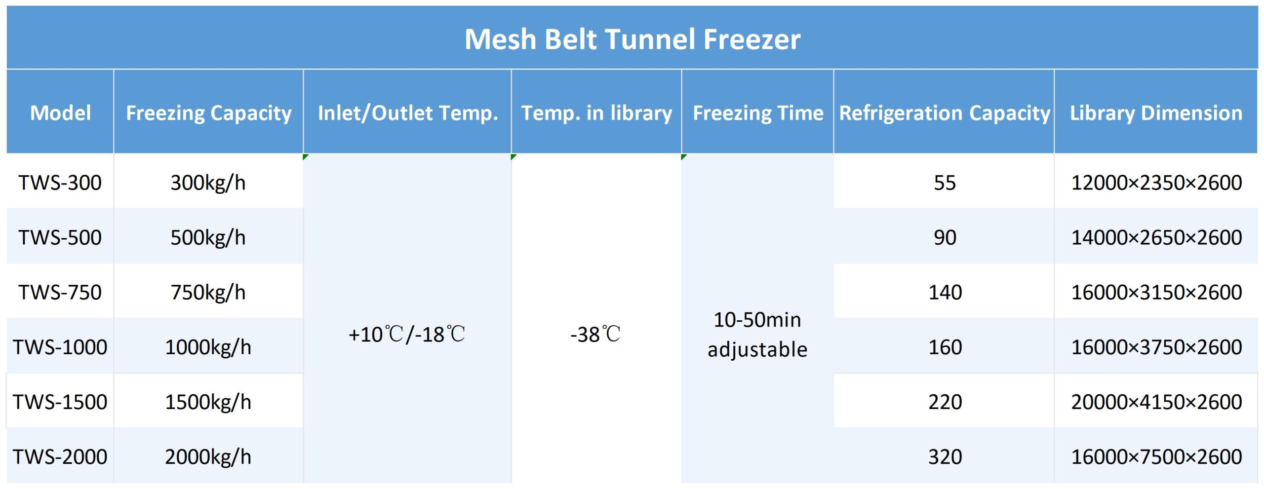 Mesh belt tunnel freezer