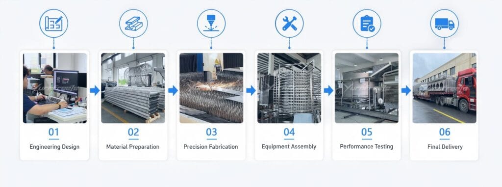 production Process