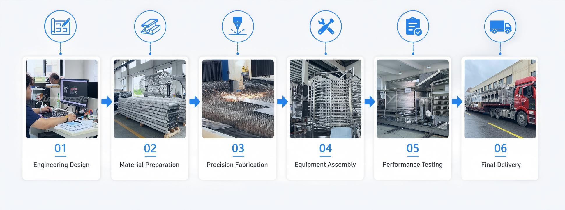 production Process
