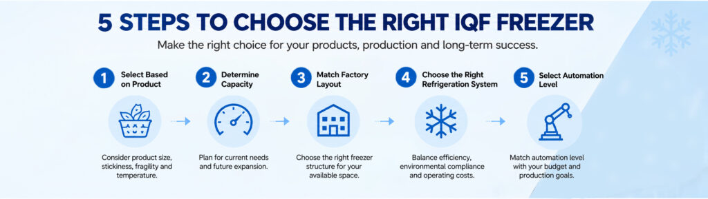 5 STEPS TO CHOOSE THE RIGHT IQF FREEZER