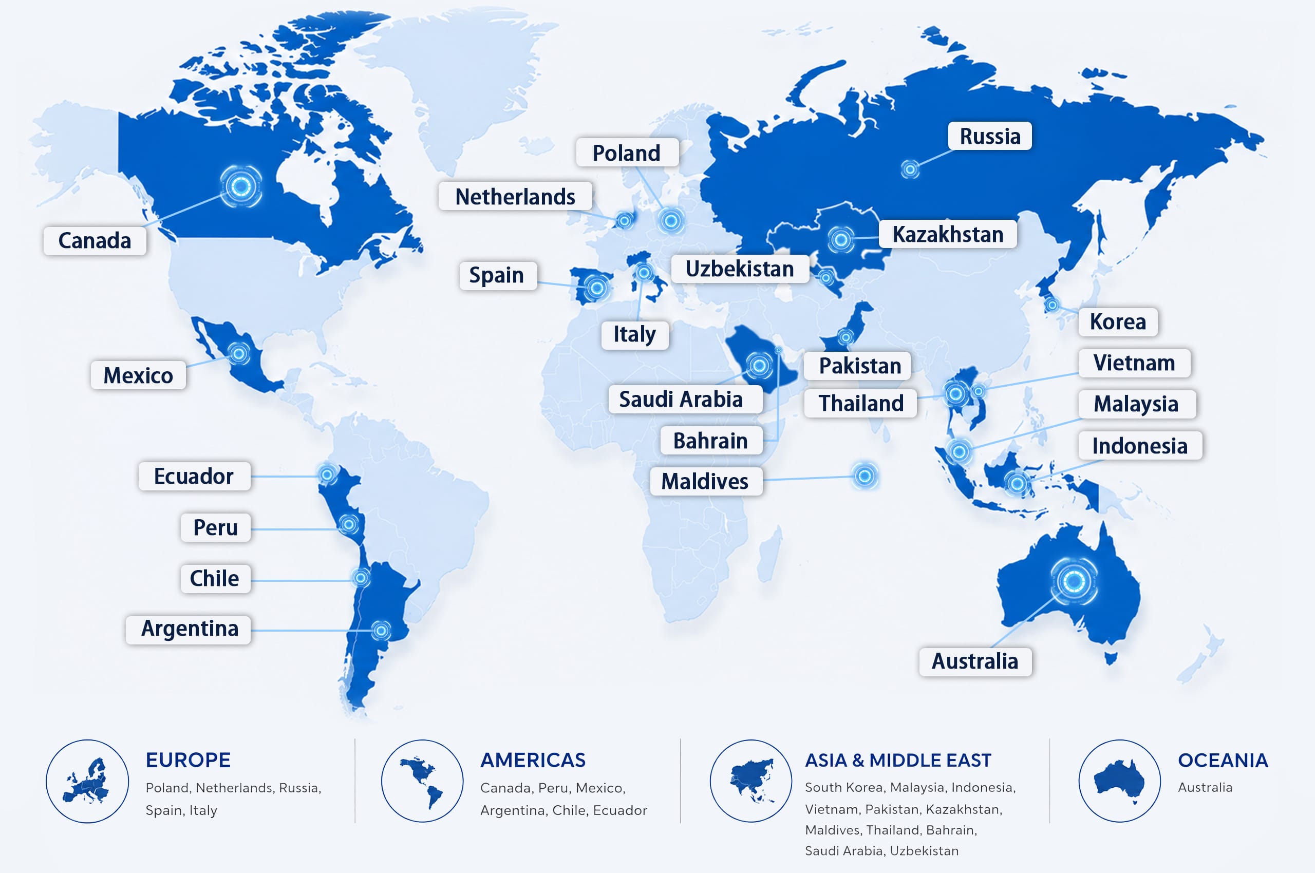 Yurnfreeze Global Market