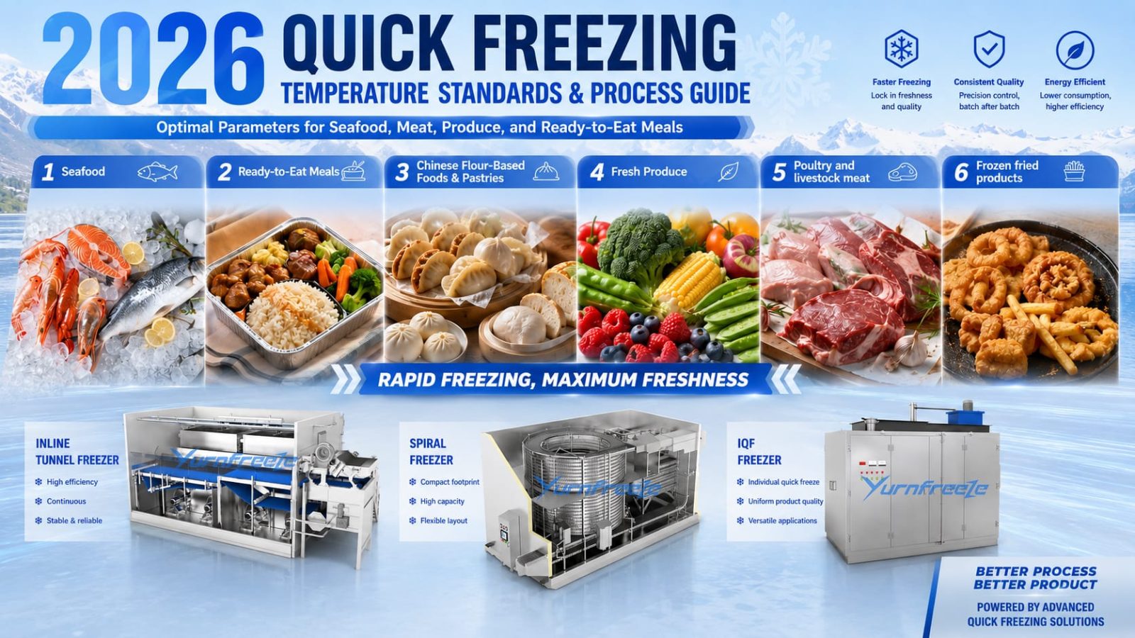 2026 Quick Freezing Temperature Standards & Process Guide: Optimal Parameters for Seafood, Meat, Produce, and Ready-to-Eat Meals