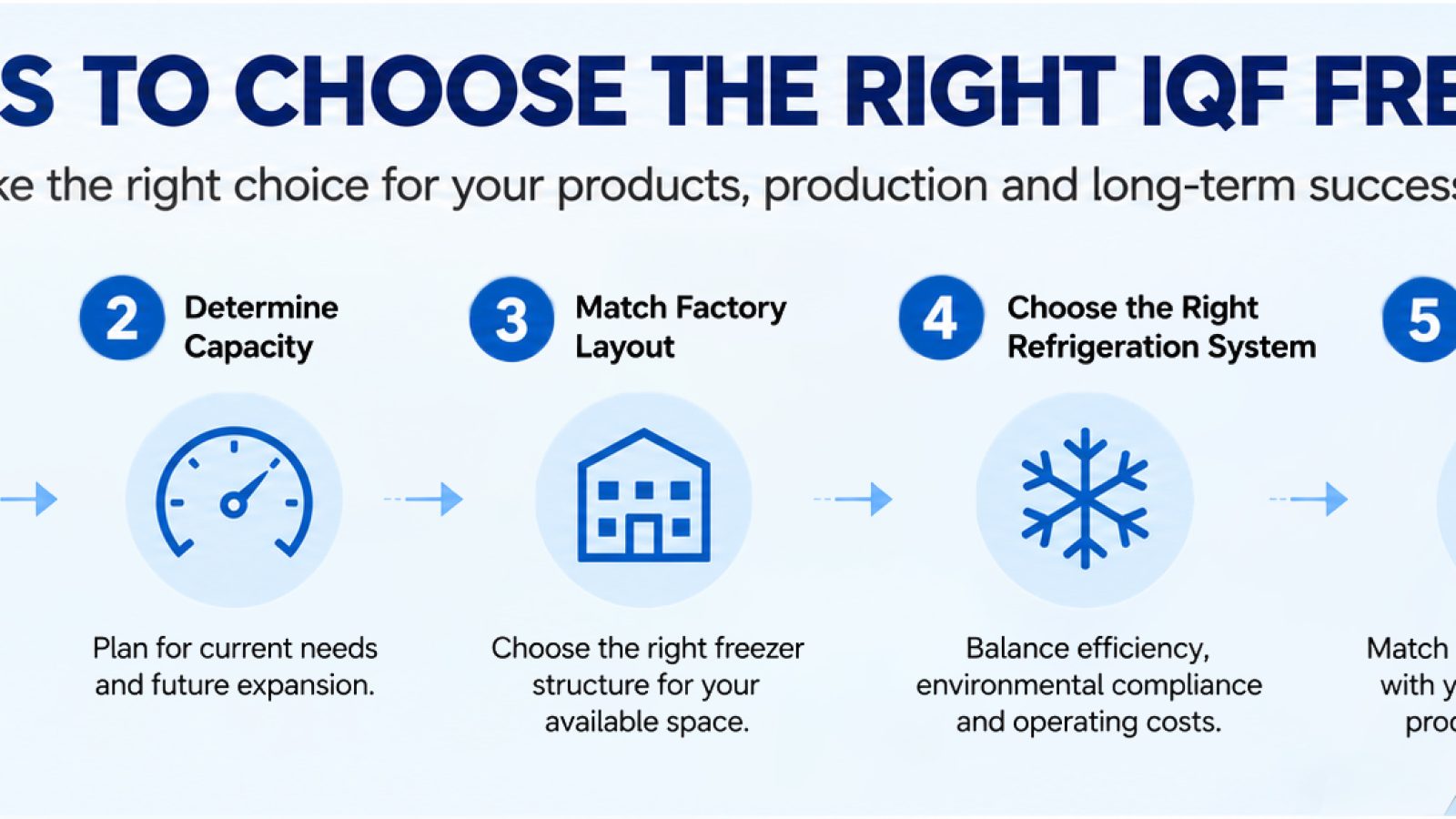 5 STEPS TO CHOOSE THE RIGHT IQF FREEZER