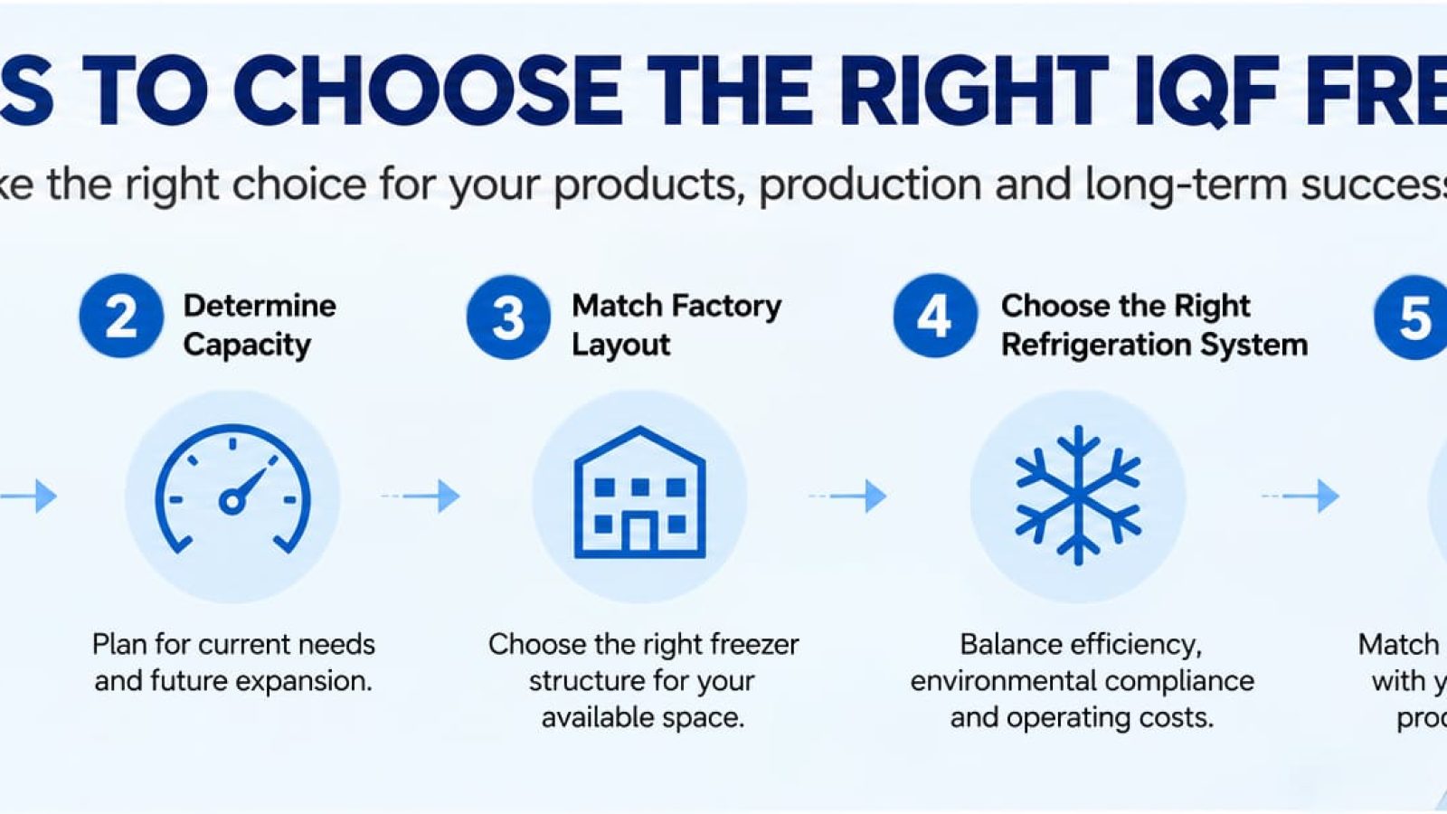 5 STEPS TO CHOOSE THE RIGHT IQF FREEZER